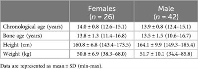 Relationships between bone age, physical performance, and motor coordination among adolescent male and female athletes